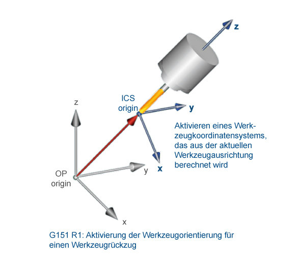 Neue CNC-Software vereinfacht die Nutzung der neuesten Fünf-Achsen-Werkzeugmaschinen